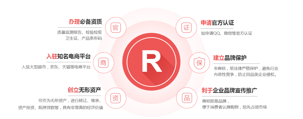 突泉商标注册的作用
